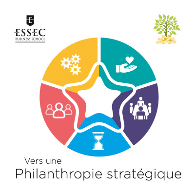 « Vers une philantropie stratégique » de la Chaire philanthropique de l’ESSEC